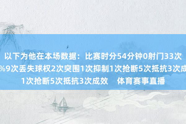 以下为他在本场数据：比赛时分54分钟0射门33次触球传球成着力65%9次丢失球权2次突围1次抑制1次抢断5次抵抗3次成效    体育赛事直播