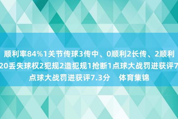 顺利率84%1关节传球3传中、0顺利2长传、2顺利20抵御、8顺利20丢失球权2犯规2造犯规1抢断1点球大战罚进获评7.3分 体育集锦