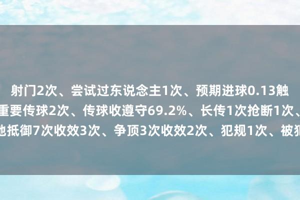 射门2次、尝试过东说念主1次、预期进球0.13触球24次、传球13次、重要传球2次、传球收遵守69.2%、长传1次抢断1次、大地抵御7次收效3次、争顶3次收效2次、犯规1次、被犯规2次    美洲买球网体育信息