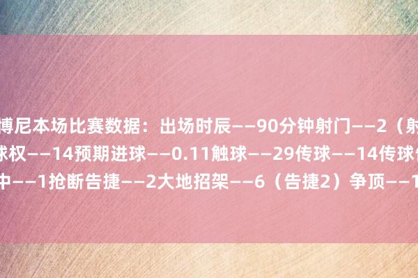 博尼本场比赛数据：出场时辰——90分钟射门——2（射正0）射偏——1丢失球权——14预期进球——0.11触球——29传球——14传球告捷率——57.1%传中——1抢断告捷——2大地招架——6（告捷2）争顶——1（告捷0）犯规——2被过——1媒体评分——6.0    体育赛事直播